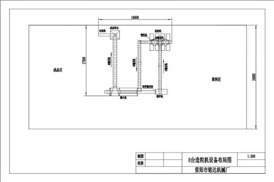  八台造粒机流程图